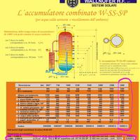 Accumulatore da 3000 l e scambiatore solare