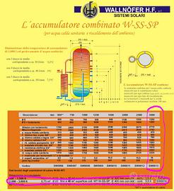 Accumulatore da 3000 l e scambiatore solare