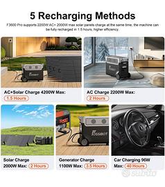 Fossibot 3600 pro power station