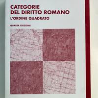 Categorie del diritto romano