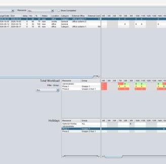 Software per pianificazione e carico di lavoro