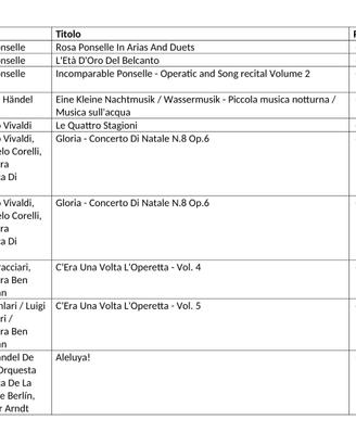 Collezione dischi vinile 33 giri musica classica