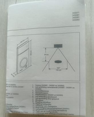Pulsantiera