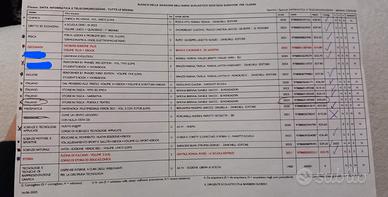 Libri scuola Malignani  1/2 anno