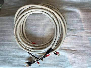 Monster Cable M1 cavi di potenza