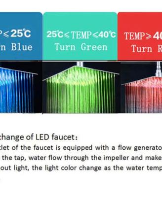 Soffione doccia a pioggia a LED