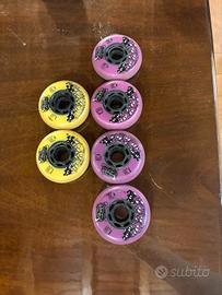 Ruote pattini inlinea