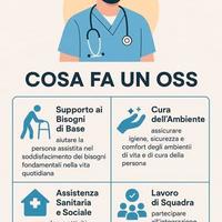 Operatore socio sanitario "solo domicilio"