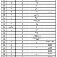 raccolta  "Ville e Giardini" dal 1956 -2001