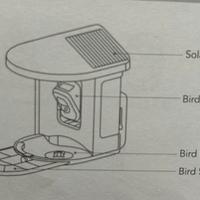 Casetta per uccelli smart