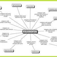 Filosofia, lezioni, ripetizioni private, supporto