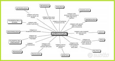 Filosofia, lezioni, ripetizioni private, supporto