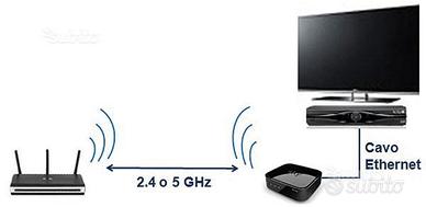 Ripetitore segnale wifi - LAN