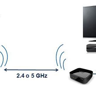 Ripetitore segnale wifi - LAN