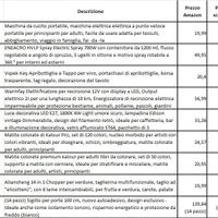 Oggettistica varia - Fai da te