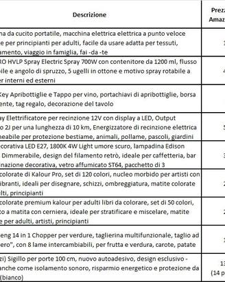 Oggettistica varia - Fai da te