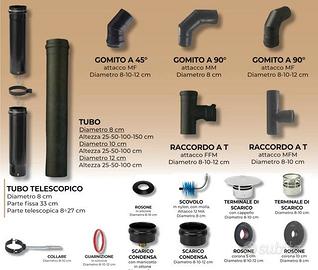 Tubi stufa pellet