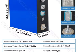 Batteria Lifepo4 Panello solare