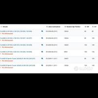 Fap per mercedes  classe A cdi