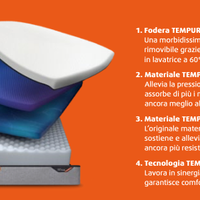 Materasso TEMPUR PRO FIRM 160X190x21 cm