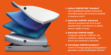 Materasso TEMPUR PRO FIRM 160X190x21 cm