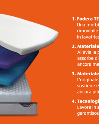 Materasso TEMPUR PRO FIRM 160X200x21 cm