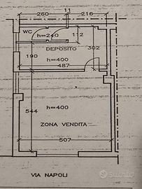 NEGOZIO A REDDITO IDEALE INVESTIMENTO