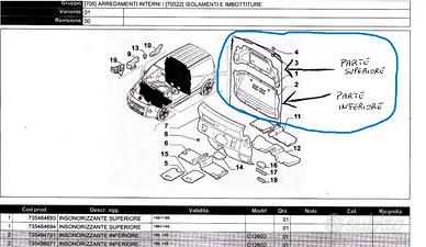 Pannello insonorizzate vano posteriore forino/cubo