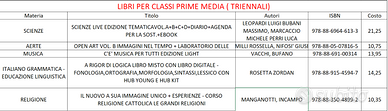 libri Scolastici prima seconda e terza media