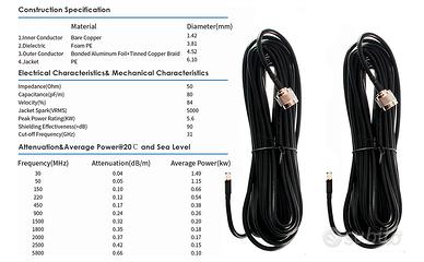Kit Cavi Coassiali T240