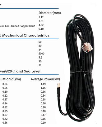 Kit Cavi Coassiali T240