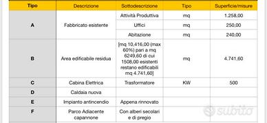 Capannone a vittorio veneto