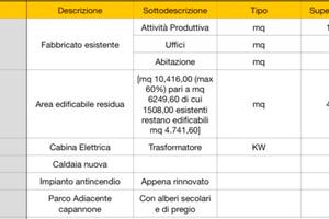 Capannone a vittorio veneto