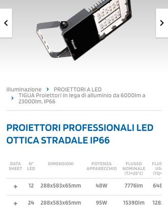 Elettronica