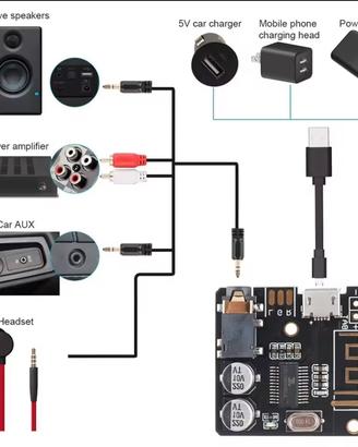 Bluetooth scheda  e Bluetooth USB per Auto 