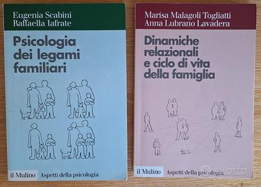 Aspetti della psicologia