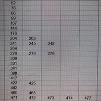 figurine Adrenalin 2025/2026