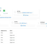 rete completa Ubiquiti