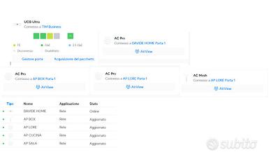 rete completa Ubiquiti