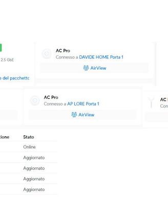 rete completa Ubiquiti