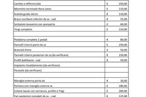 Cofano baule Portiera Fari post Lancia Beta Coupè