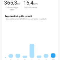 Monopattino  Elettrico Xiaomi