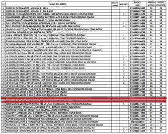 Libri scuola superiore