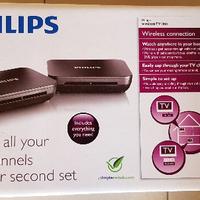 Trasmettitori Video wireless per SKY o altro