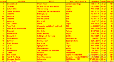 Dischi in vinile 33 & 45 giri