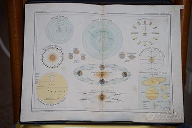 2 Illustrazioni di astronomia e mappa europa 1899