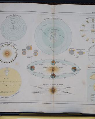 2 Illustrazioni di astronomia e mappa europa 1899