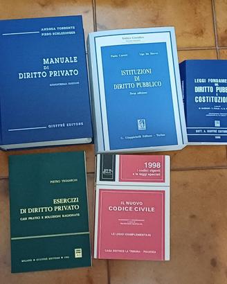Manuale Diritto Privato e Pubblico, Codice Civile