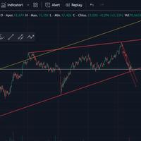 Lezioni frontali di Analisi Tecnica & Trading