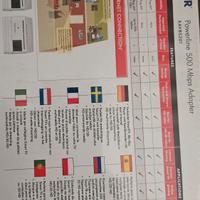 netgear powerline AV500 nuovo imballato 